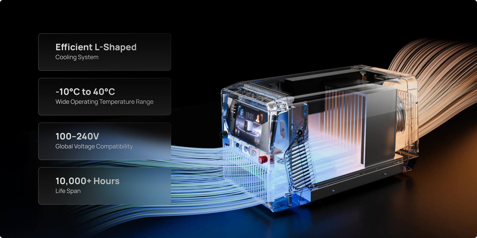Reliable Performance Over Time